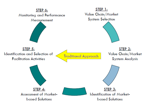 Action For Enterprise